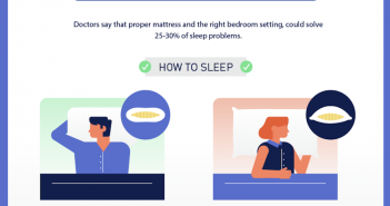 Facts About Sleep